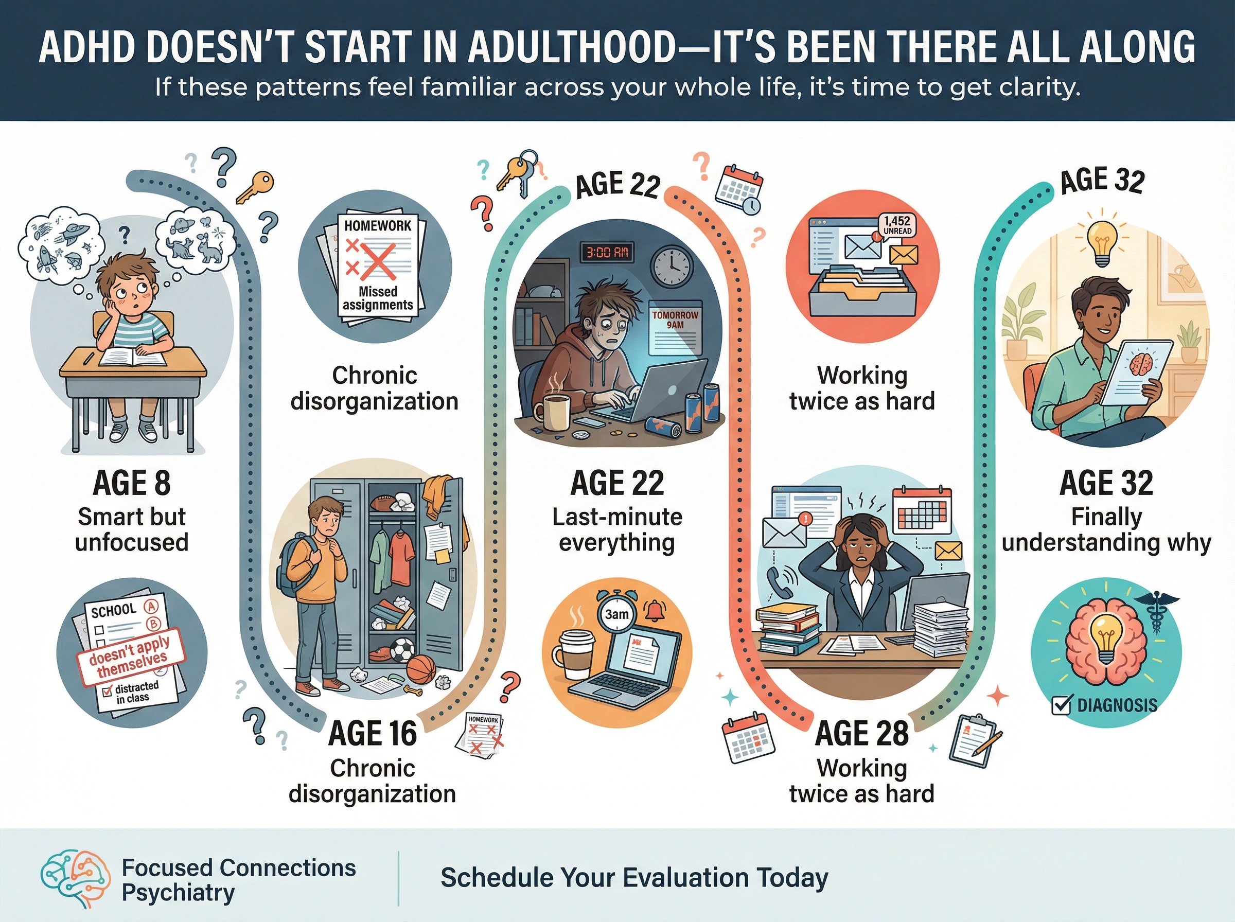 Your Whole Life Story